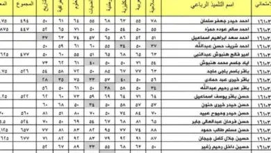 نتائج الثالث المتوسط الدور الثالث 2023 عبر موقع نتائجنا لجميع المحافظات في العراق الآن