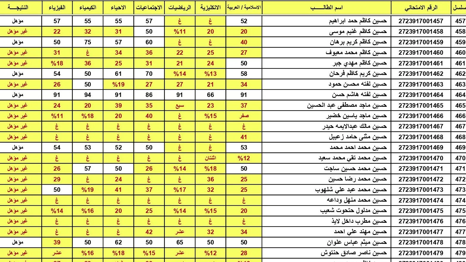 نتائج السادس إعدادي العراق 2023