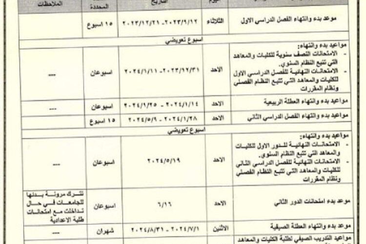 امتحانات العراق 2023 موعد امتحان نصف العام الدراسي في العراق جميع المراحل الدراسية