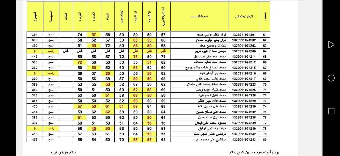 موقع وزارة التربية العراقية نتائج الامتحانات السادس الاعدادي